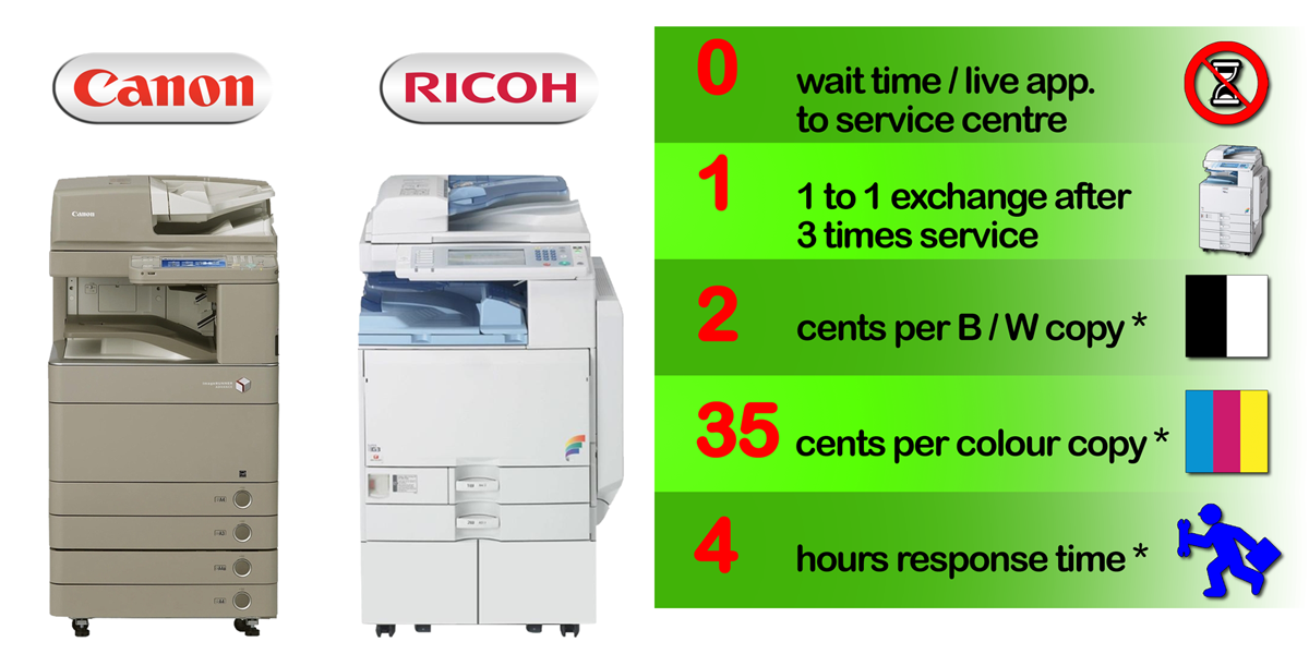 Copier Malaysia Promotion